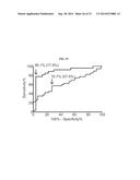 METHODS, COMPOSITIONS, AND KITS FOR DETECTION OF ASPERGILLOSIS diagram and image