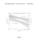 METHOD OF GENERATING AN INDEX SCORE FOR MBL DEFICIENCY TO PREDICT     CARDIODIABETES RISK diagram and image