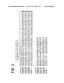 HAIR GROWTH METHODS USING FGFR3 EXTRACELLULAR DOMAINS diagram and image