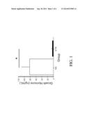 USE OF ANTAGONISTS OF GROWTH HORMONE OR GROWTH HORMONE RECEPTOR TO PREVENT     OR TREAT STRESS-SENSITIVE PSYCHIATRIC ILLNESS diagram and image