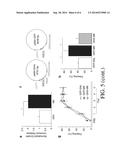 USE OF ANTAGONISTS OF GROWTH HORMONE OR GROWTH HORMONE RECEPTOR TO PREVENT     OR TREAT STRESS-SENSITIVE PSYCHIATRIC ILLNESS diagram and image