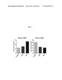 PROANP COMPOSITIONS AND METHODS FOR TREATING ACUTE HEART FAILURE diagram and image