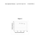 RECOMBINANT FVIII FORMULATIONS diagram and image