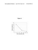 RECOMBINANT FVIII FORMULATIONS diagram and image