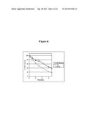 RECOMBINANT FVIII FORMULATIONS diagram and image