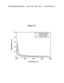 RECOMBINANT FVIII FORMULATIONS diagram and image