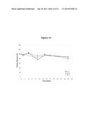 RECOMBINANT FVIII FORMULATIONS diagram and image