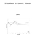 RECOMBINANT FVIII FORMULATIONS diagram and image