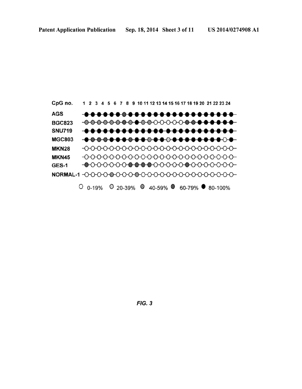 EPIGENETIC BIOMARKER ADAMTS9 FOR DIAGNOSIS AND PROGNOSIS OF GASTRIC CANCER - diagram, schematic, and image 04