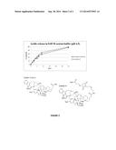 LIGAND-THERAPEUTIC AGENT CONJUGATES, SILICON-BASED LINKERS, AND METHODS     FOR MAKING AND USING THEM diagram and image