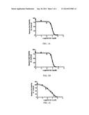 NOVEL PRODRUGS OF C-17-HETEROARYL STEROIDAL CYP17     INHIBITORS/ANTIANDROGENS: SYNTHESIS, IN VITRO BIOLOGICAL ACTIVITIES,     PHARMACOKINETICS AND ANTITUMOR ACTIVITY diagram and image