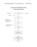 TRANSMUCOSAL HORMONE DELIVERY SYSTEM diagram and image