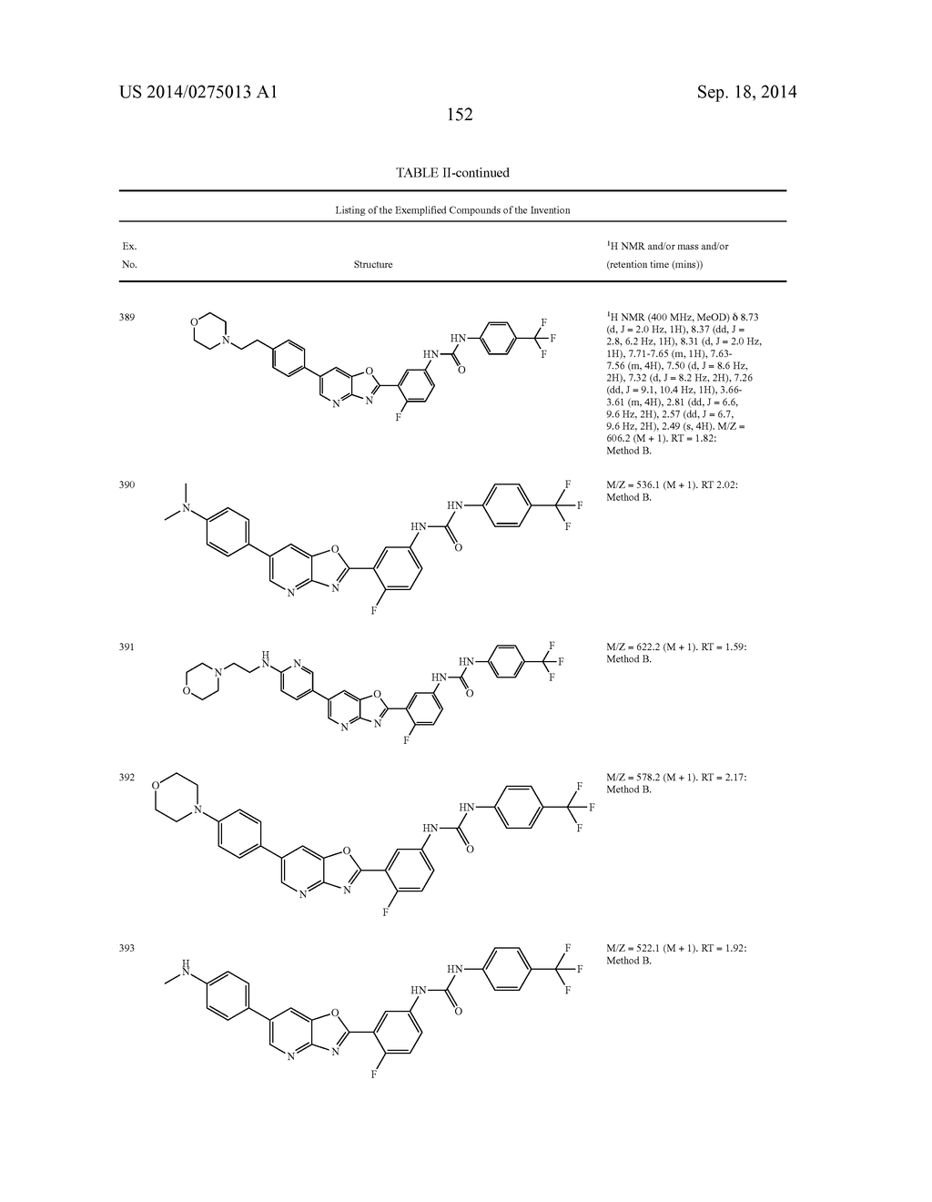 COMPOUNDS AND COMPOSITIONS FOR THE TREATMENT OF PARASITIC DISEASES - diagram, schematic, and image 153