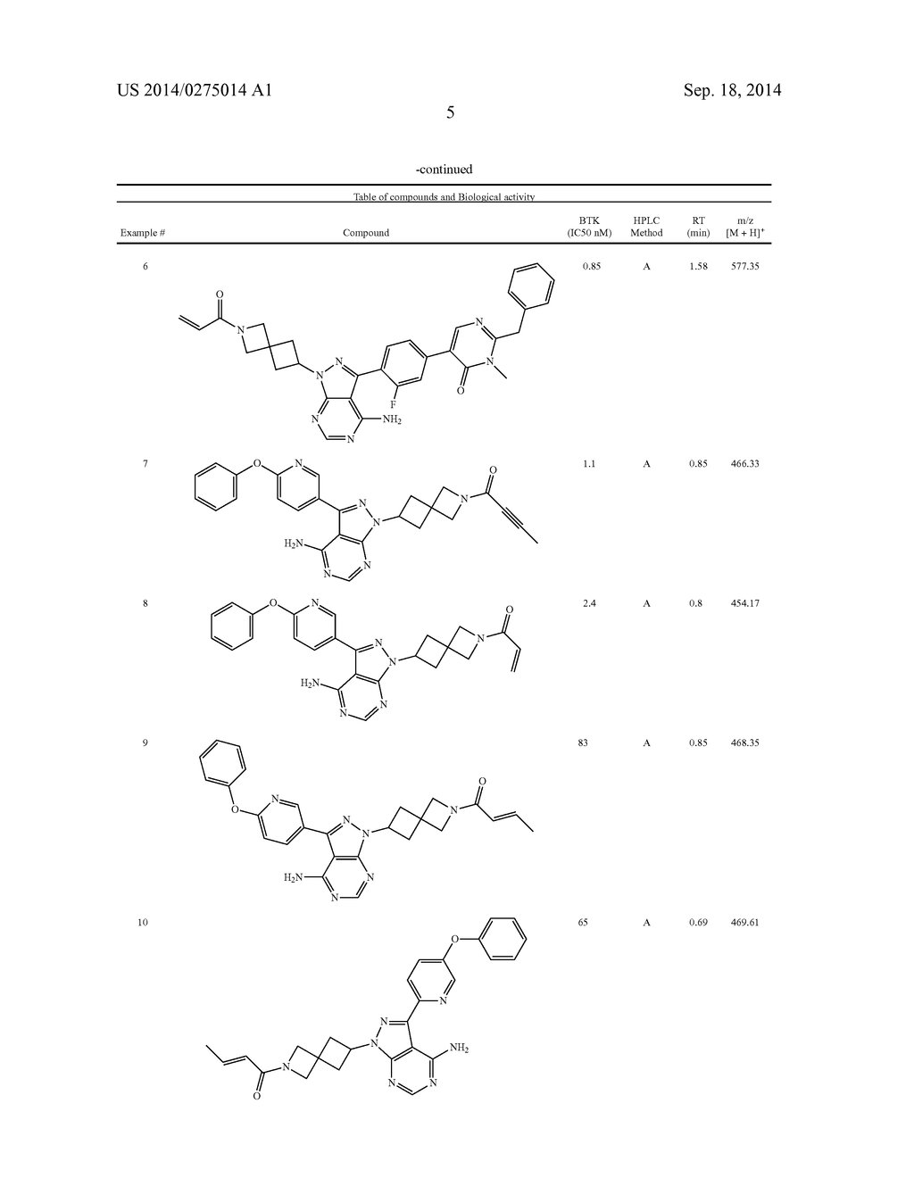 HETEROAROMATIC COMPOUNDS AS BTK INHIBITORS - diagram, schematic, and image 06