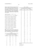 N-Acyl-N -(pyridin-2-yl) Ureas and Analogs Exhibiting Anti-Cancer and     Anti-Proliferative Activities diagram and image