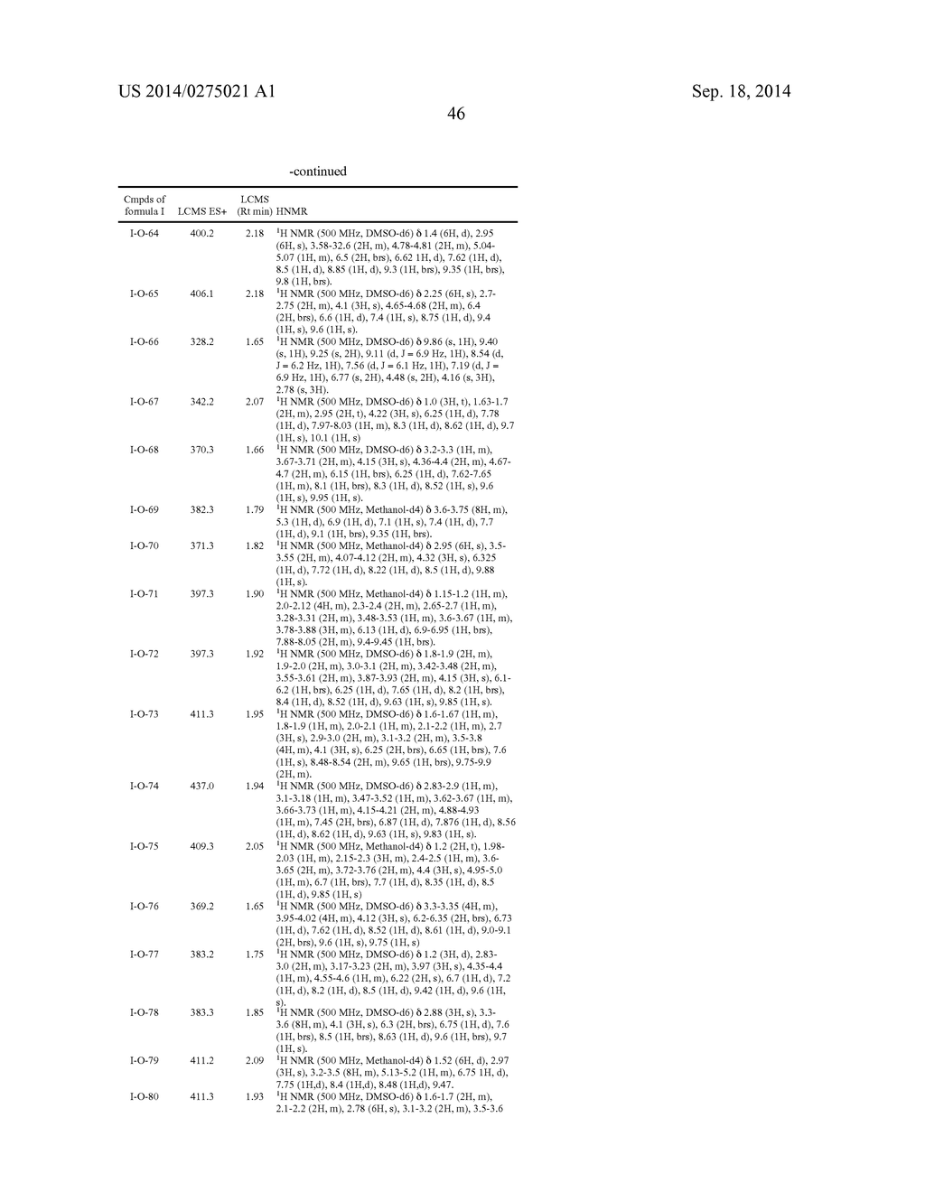 COMPOUNDS USEFUL AS INHIBITORS OF ATR KINASE - diagram, schematic, and image 47