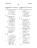 TRICYCLIC HETEROCYCLES AS BET PROTEIN INHIBITORS diagram and image