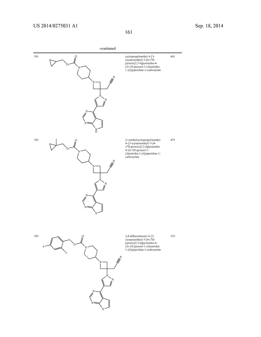 PIPERIDIN-4-YL AZETIDINE DERIVATIVES AS JAK1 INHIBITORS - diagram, schematic, and image 165