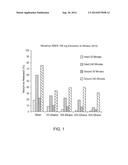 ABUSE DETERRENT COMPOSITIONS AND METHODS OF USE diagram and image