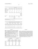 ABUSE DETERRENT COMPOSITIONS AND METHODS OF USE diagram and image