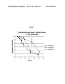 SUBSTITUTED 3-PHENYLPROPYLAMINE DERIVATIVES FOR THE TREATMENT OF     OPHTHALMIC DISEASES AND DISORDERS diagram and image