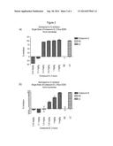 SUBSTITUTED 3-PHENYLPROPYLAMINE DERIVATIVES FOR THE TREATMENT OF     OPHTHALMIC DISEASES AND DISORDERS diagram and image