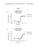 SUBSTITUTED 3-PHENYLPROPYLAMINE DERIVATIVES FOR THE TREATMENT OF     OPHTHALMIC DISEASES AND DISORDERS diagram and image