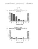 SUBSTITUTED 3-PHENYLPROPYLAMINE DERIVATIVES FOR THE TREATMENT OF     OPHTHALMIC DISEASES AND DISORDERS diagram and image