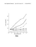 COMPOSITIONS AND METHODS FOR TREATING CANCER USING PI3KB INHIBITOR AND     MAPK PATHWAY INHIBITOR, INCLUDING MEK AND RAF INHIBITORS diagram and image