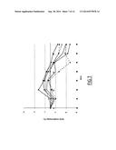 COMPOSITIONS AND METHODS FOR TREATING CANCER USING PI3KB INHIBITOR AND     MAPK PATHWAY INHIBITOR, INCLUDING MEK AND RAF INHIBITORS diagram and image