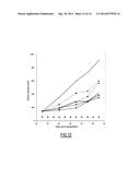 COMPOSITIONS AND METHODS FOR TREATING CANCER USING PI3KB INHIBITOR AND     MAPK PATHWAY INHIBITOR, INCLUDING MEK AND RAF INHIBITORS diagram and image