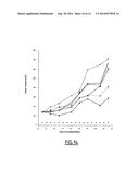 COMPOSITIONS AND METHODS FOR TREATING CANCER USING PI3KB INHIBITOR AND     MAPK PATHWAY INHIBITOR, INCLUDING MEK AND RAF INHIBITORS diagram and image