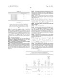 COMPOSITIONS AND METHODS FOR TREATING CANCER USING PI3KB INHIBITOR AND     MAPK PATHWAY INHIBITOR, INCLUDING MEK AND RAF INHIBITORS diagram and image