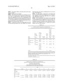 COMPOSITIONS AND METHODS FOR TREATING CANCER USING PI3KB INHIBITOR AND     MAPK PATHWAY INHIBITOR, INCLUDING MEK AND RAF INHIBITORS diagram and image