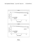 METHOD FOR TREATING PULMONARY ARTERIAL HYPERTENSION IN A PATIENT NOT     HAVING IDIOPATHIC PULMONARY FIBROSIS diagram and image