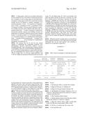 TASTE MASKING OF ANESTHETICS AND ANALGESICS diagram and image