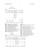 TASTE MASKING OF ANESTHETICS AND ANALGESICS diagram and image