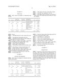 TASTE MASKING OF ANESTHETICS AND ANALGESICS diagram and image