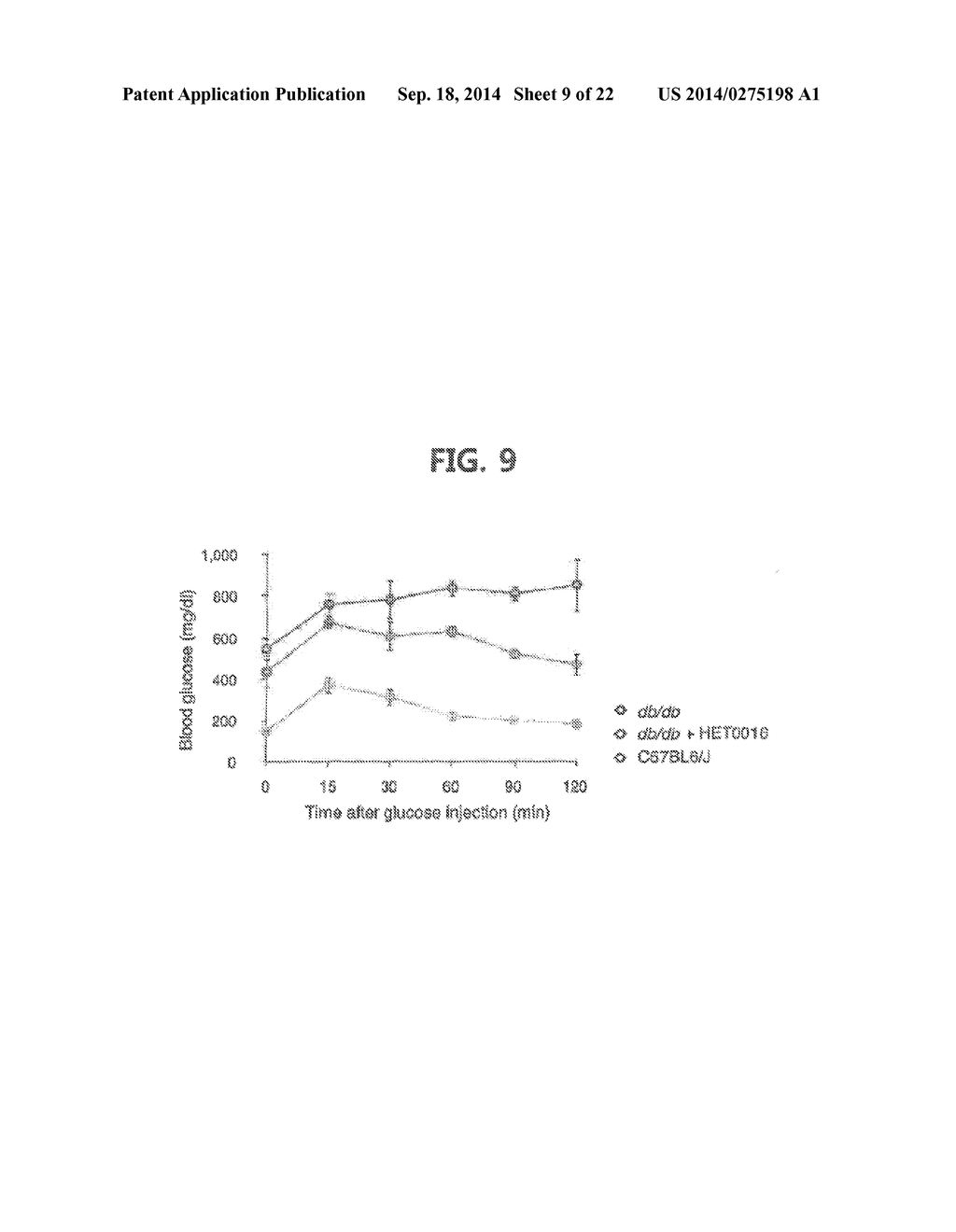 PHARMACEUTICAL COMPOSITION FOR PREVENTING OR TREATING DIABETES OR FATTY     LIVER CONTAINING A CYP4A INHIBITOR AS AN ACTIVE INGREDIENT - diagram, schematic, and image 10