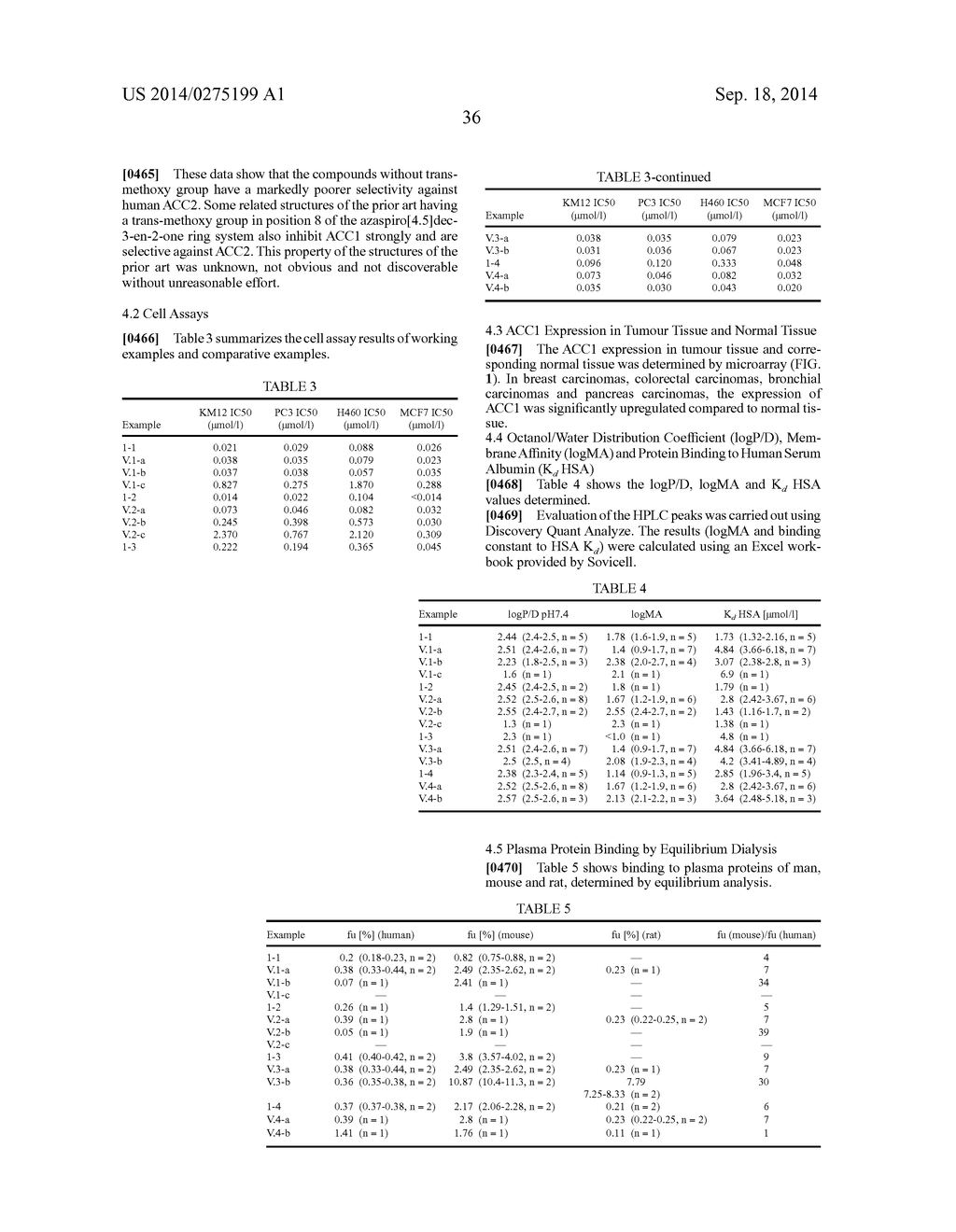 SUBSTITUTED     3-(BIPHENYL-3-YL)-4-HYDROXY-8-METHOXY-1-AZASPIRO[4.5]DEC-3-EN-2-ONE - diagram, schematic, and image 38