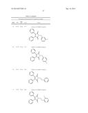 Method for Inhibiting Differentiation of Osteoclast and Pharmaceutical     Composition Comprising Thereof diagram and image