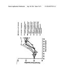 CUSTIRSEN TREATMENT WITH REDUCED TOXICITY diagram and image