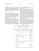 CHIMERIC PROMOTER FOR CONE PHOTORECEPTOR TARGETED GENE THERAPY diagram and image