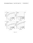 HOT MELT GRANULATION FORMULATIONS OF POORLY WATER-SOLUBLE ACTIVE AGENTS diagram and image