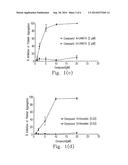 Composition of 5-Nitrobenzoate Derivatives as Anti-Metastatic Agent that     Inhibits Tumor Cell-Induced Platelet Aggregation diagram and image