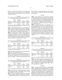 Chlorhexadine Antiseptic diagram and image