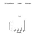 Product and Method for Improving Bioavailability of Therapeutic Compounds diagram and image