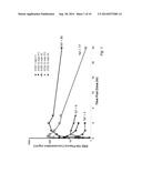 DIPHENYL SUBSTITUTED CYCLOHEXANE DERIVATIVES, USEFUL AS MODULATORS OF THE     ESTROGEN RECEPTORS BETA diagram and image