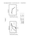 METADICHOL.RTM. LIQUID AND GEL NANOPARTICLE FORMULATIONS diagram and image