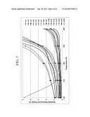 POLYMER FOAM HAVING AN ELEVATED MAXIMUM SERVICE TEMPERATURE diagram and image